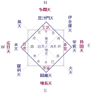 十二天の画像