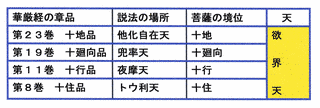 十廻向の画像