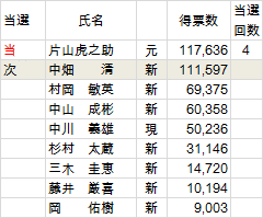 上林繁次郎の画像
