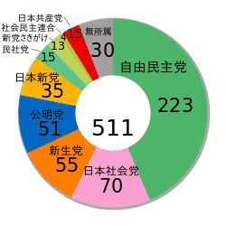 安倍基雄の画像