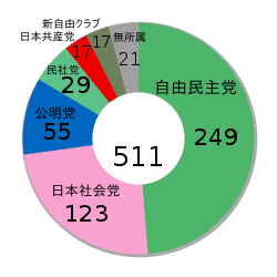 安島友義の画像