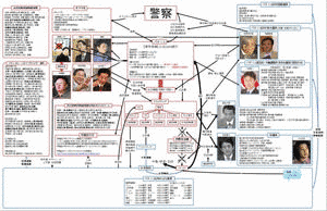 大西孝典の画像