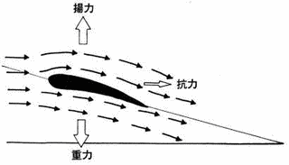 久保伊津男の画像