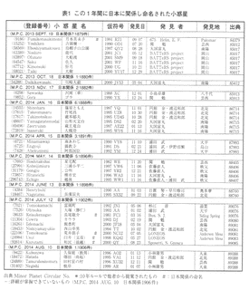 小島信久の画像