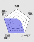 宇野勝博の画像