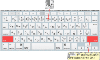 アポストロフィの画像