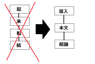 起承転結 IIIの画像