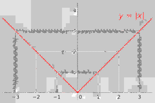 ABSOLUTE VALUEの画像