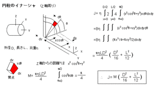 イナーシャの画像