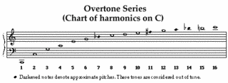 OVERTONEの画像