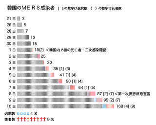 文明交響型ウィルスの画像