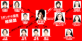 1988年のOVAの画像