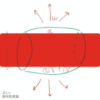 正しい相対性理論の画像