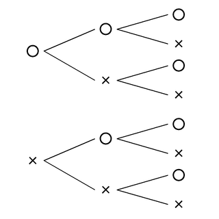 樹形図の画像
