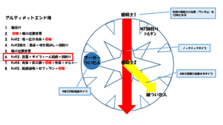 安全地帯XIIの画像