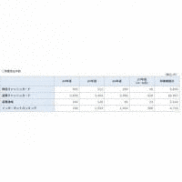 AICE5 ALL SONGS COLLECTIONの画像