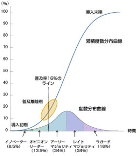 臨界点 -CRITICAL POINT-の画像