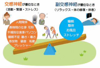 家族交感の画像