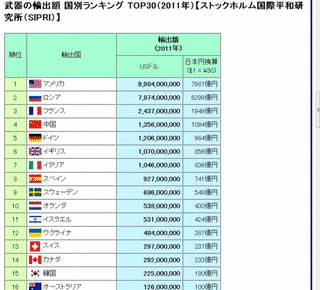 ストックホルム国際平和研究所の画像