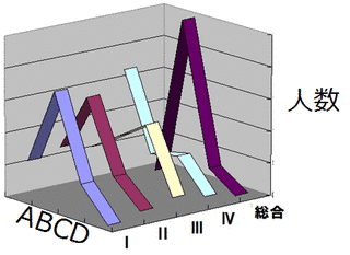 ABCD協会の画像