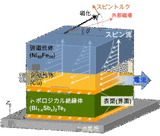 グルノーブル原子力研究センターの画像