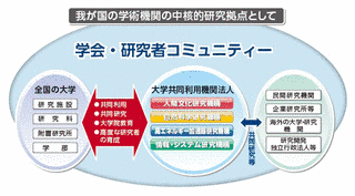 大学共同利用機関法人の画像