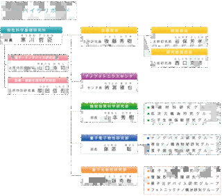 NTT物性科学基礎研究所の画像