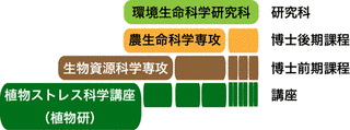 環境・資源科学研究所の画像