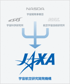 航空宇宙技術研究所の画像
