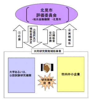 公設試験研究機関の画像