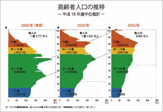 国立社会保障・人口問題研究所の画像