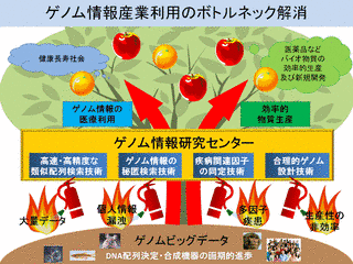 産業技術総合研究所生命情報工学研究センターの画像