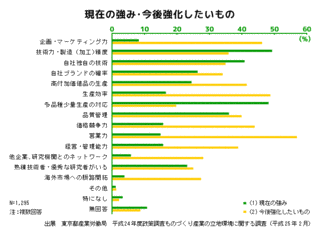 産業労働調査所の画像
