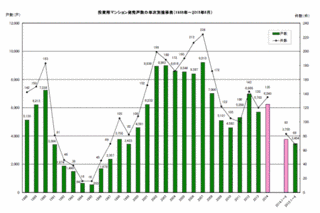 不動産経済研究所の画像