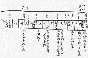 少康の画像