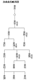 袁安の画像