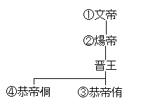 恭帝侑の画像