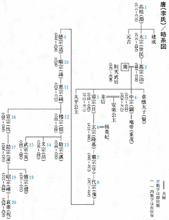 恭帝トウの画像