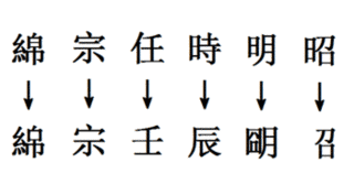 避諱の画像