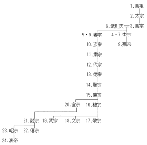 王粲の画像