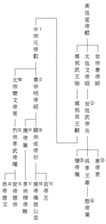 桓玄の画像