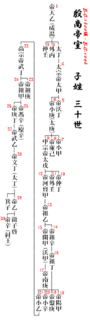 曹殷の画像