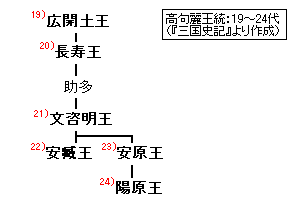 491年に亡くなった人物の画像