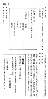大武芸の画像