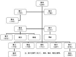 夏侯嬰の画像