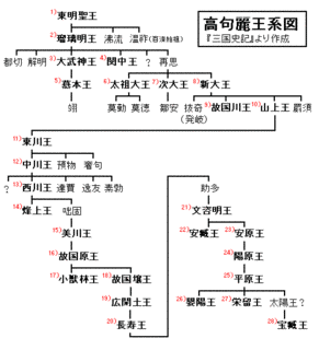 烽上王の画像