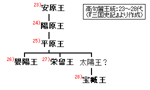 嬰陽王の画像