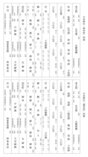 高木健一の画像