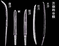 楊鋒の画像