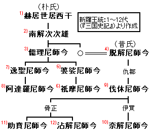 紀元前360年代没の画像